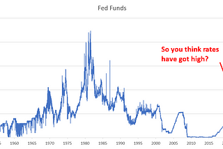 Fed Funds from 1955 to 2022