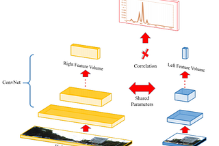 (PPS) Efficient Deep Learning for Stereo Matching