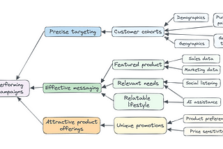 Acquire Customers with Ecommerce Data Science
