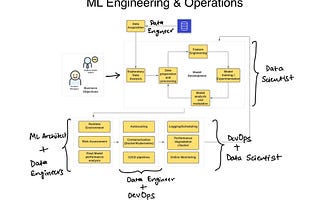 What is MLOps — Everything You Must Know to Get Started