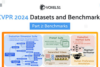 CVPR 2024 Datasets and Benchmarks — Part 2: Benchmarks