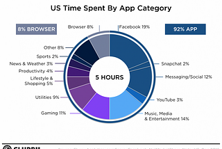 Should Your Business Build a Native App?