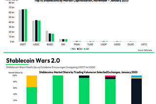 Market Minute: Stablecoin Wars 2.0