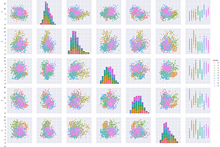 Unsupervised Learning of Gaussian Mixture Models on a SELU auto-encoder (Not another MNIST)