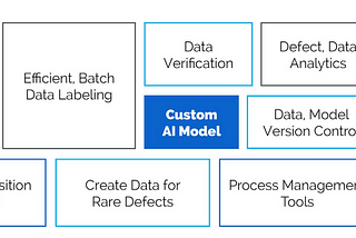 Myths and truths about AI enabled Automated Visual Inspection for manufacturing