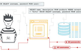 How i got easy $$$ for SQL Injection Bug