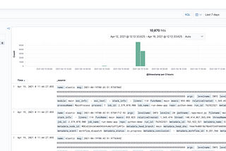 Integrating GitHub Actions Logs to Your Elasticsearch