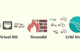 Configure firewalld for Cribl Stream