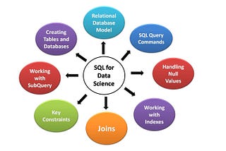 SQL for Data Analysis: A Step-by-Step Guide