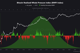 🐋 The Bitcoin Whale Position Index (BWPI): A Comprehensive Guide to Whale Behavior and Market…