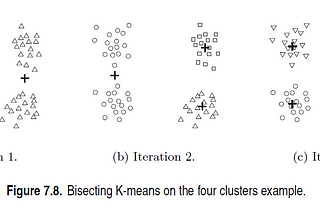 Bisecting K-means
