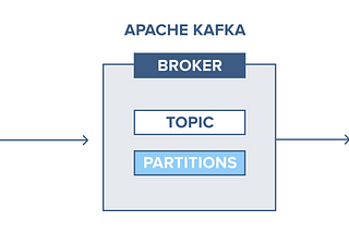 Kafka Brokers and Cluster
