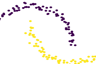 Clustering For Novices