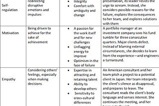 KNOW YOUR EMOTIONAL INTERLLIGENCE