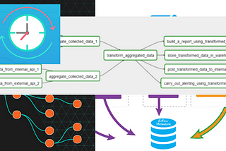 Acquire Daily Earthquakes Data Using Cron