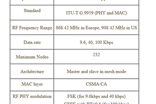 Z WAVE PROTOCOL
