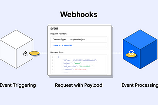 Understanding Webhooks: A Guide with Practical Examples