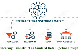 Data Engineering — Construct a Standard Data Pipeline Design Pattern