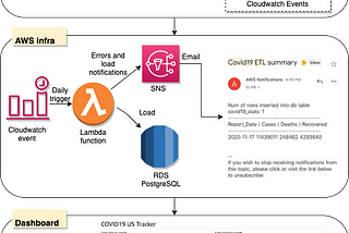 #CloudGuruChallenge — Event-Driven Python on AWS