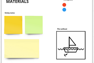 white board with 3 different types of sticky notes, two types of voting dots, and a sailboat drawing