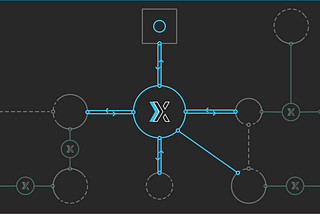 Blocknet XRouter — A Comparison of Interoperable Protocols
