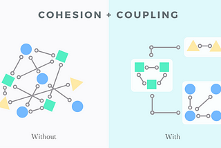 High Cohesion and Low Coupling