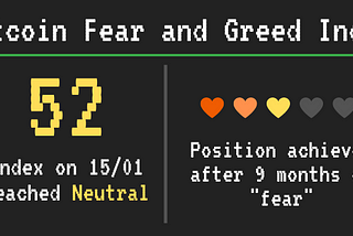 All you wanted to know about the Fear and Greed Index.