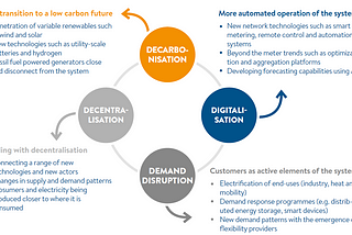 The investment challenge for Africa’s grids: how the private sector can play a role