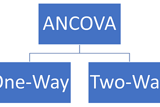 ANCOVA(Analysis of Covariance) — A Brief Overview