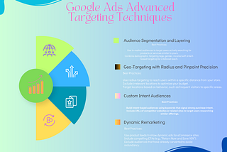 Google Ads Advanced Targeting Techniques: Reach the Right Audience Effectively