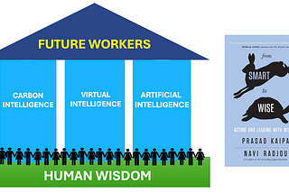 Multiple intelligences will make you more efficient. Only wisdom will make you more effective