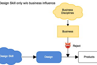 使用者經驗不是一門科學; 是哲學 UX is not a scientific subject. It is philosophy.