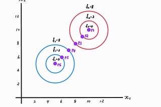 Multi-Objective Optimization (MOO)