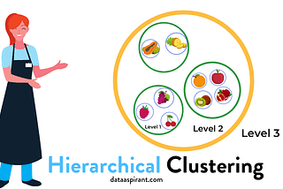 Hierarchical Clustering Analysist untuk Tingkat Produksi Hewan Ternak Provinsi Jawa Tengah 2020