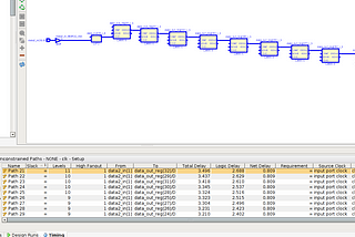 Pipelining for FPGAs