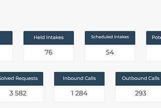 Announcing the CX Report