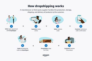 Zero to $1M in Just Months | Amazing Outsourcing Examples of overcoming adversity: Dropshipping…