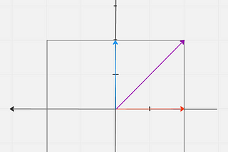 Eigenvectors and Eigenvalues