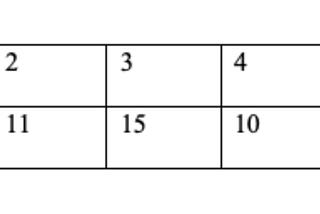 Histogram Equalization (Perataan Histogram)