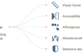 5 Things to Consider When Evaluating UIs
