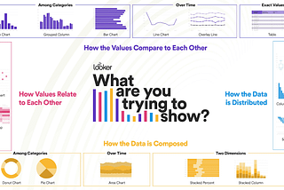 Data Storytelling — How to Choose the Right Chart or Graph for Your Data