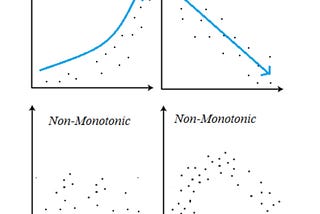 How can we inject our domain knowledge to the traditional ML models? Monotonic constraints
