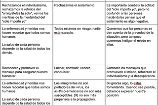 Representar juntos: una guía de mensajes para el bienestar y la seguridad