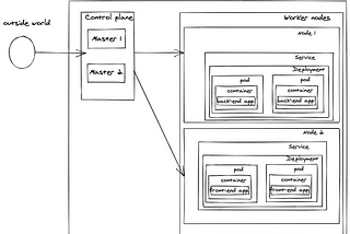 An overview of what Kubernetes is and why it exists