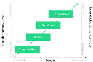 ¿Por qué ahora los bancos venden café?
