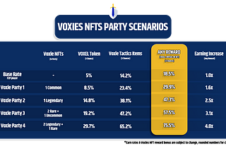 Voxie Tactics Rewards & Earning Series