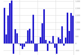 Volume 208: Digital Asset Fund Flows Weekly Report