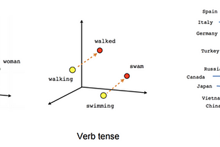 A math-first explanation of Word2Vec