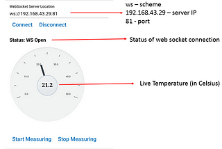 Monitoring sensor data in an Oracle JET Mobile App over WebSocket (Part 2 of 2)