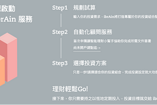 永豐ibrAin：讓理財新手更能專注本業的 AI理財顧問